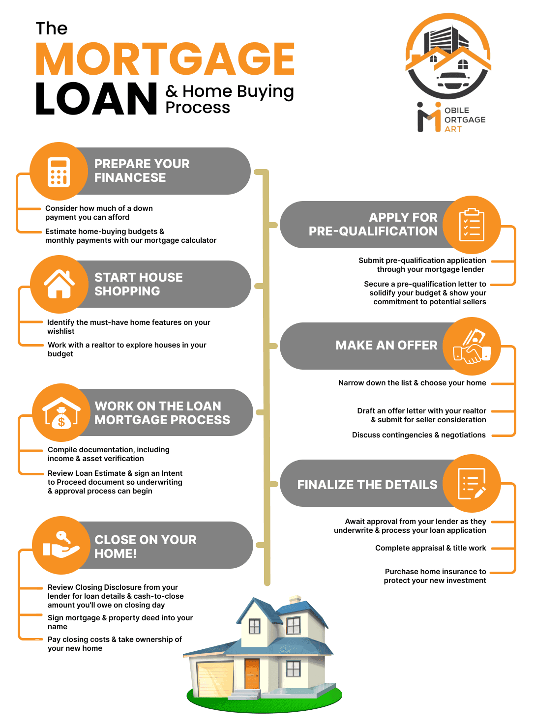 Mortgage infographic